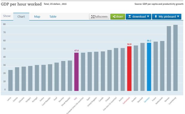 GDP per worked hours2015